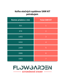 Výhodné balenie 10 párov SAM KIT 20 mm – Biely